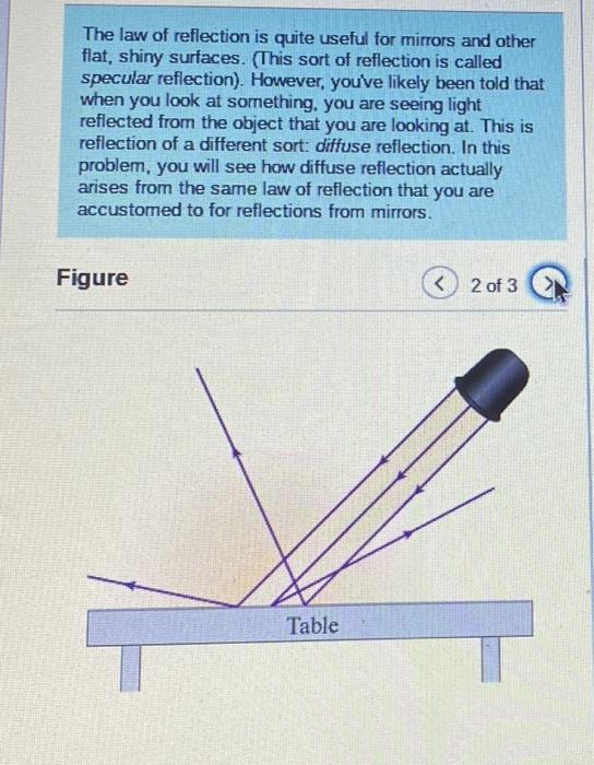 Solved Review The Law Of Reflection Is Quite Useful For | Chegg.com