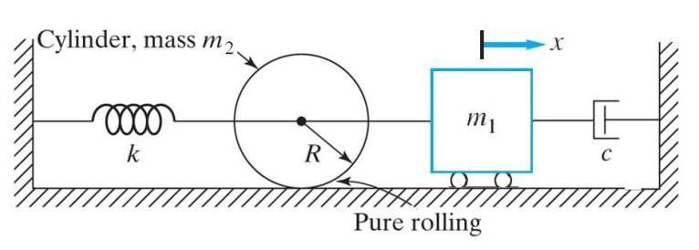 Solved Derive the equation of motion of the system when the | Chegg.com