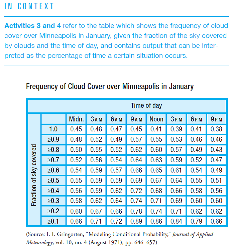 Solved Cloud Cover The table shows frequency of cloud cover in Mi