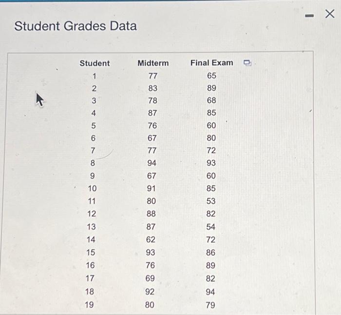 Solved Using the accompanying Student Grades data, construct | Chegg.com