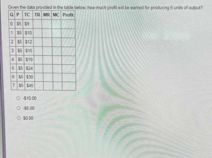 Solved Given the data provided in the table below, how much | Chegg.com