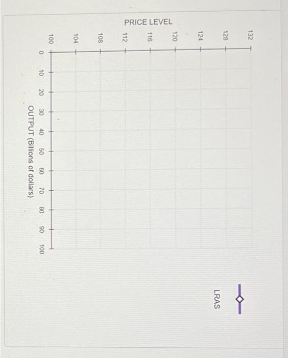 solved-5-the-slope-and-position-of-the-long-run-aggregate-chegg