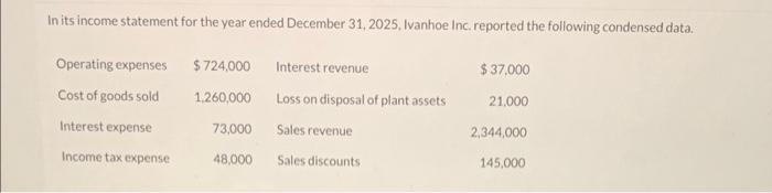 Solved In its income statement for the year ended December | Chegg.com