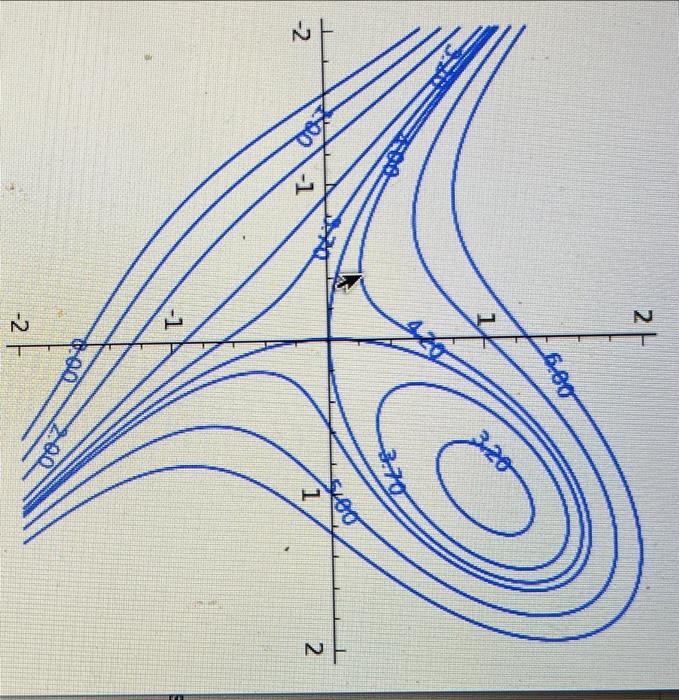 Solved Problem 6. (1 point) Here is a contour plot of the | Chegg.com
