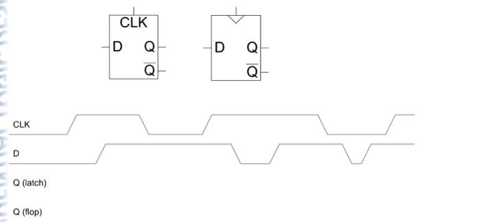 Solved Write the timing diagram for the SR latch circuit | Chegg.com