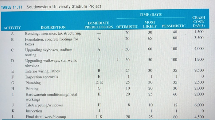 case study southwestern university stadium construction