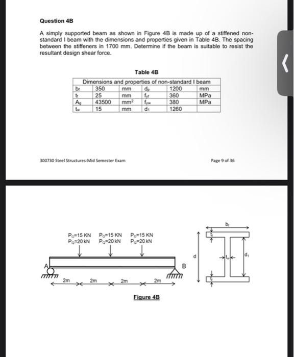 Solved Question 4B A simply supported beam as shown in | Chegg.com