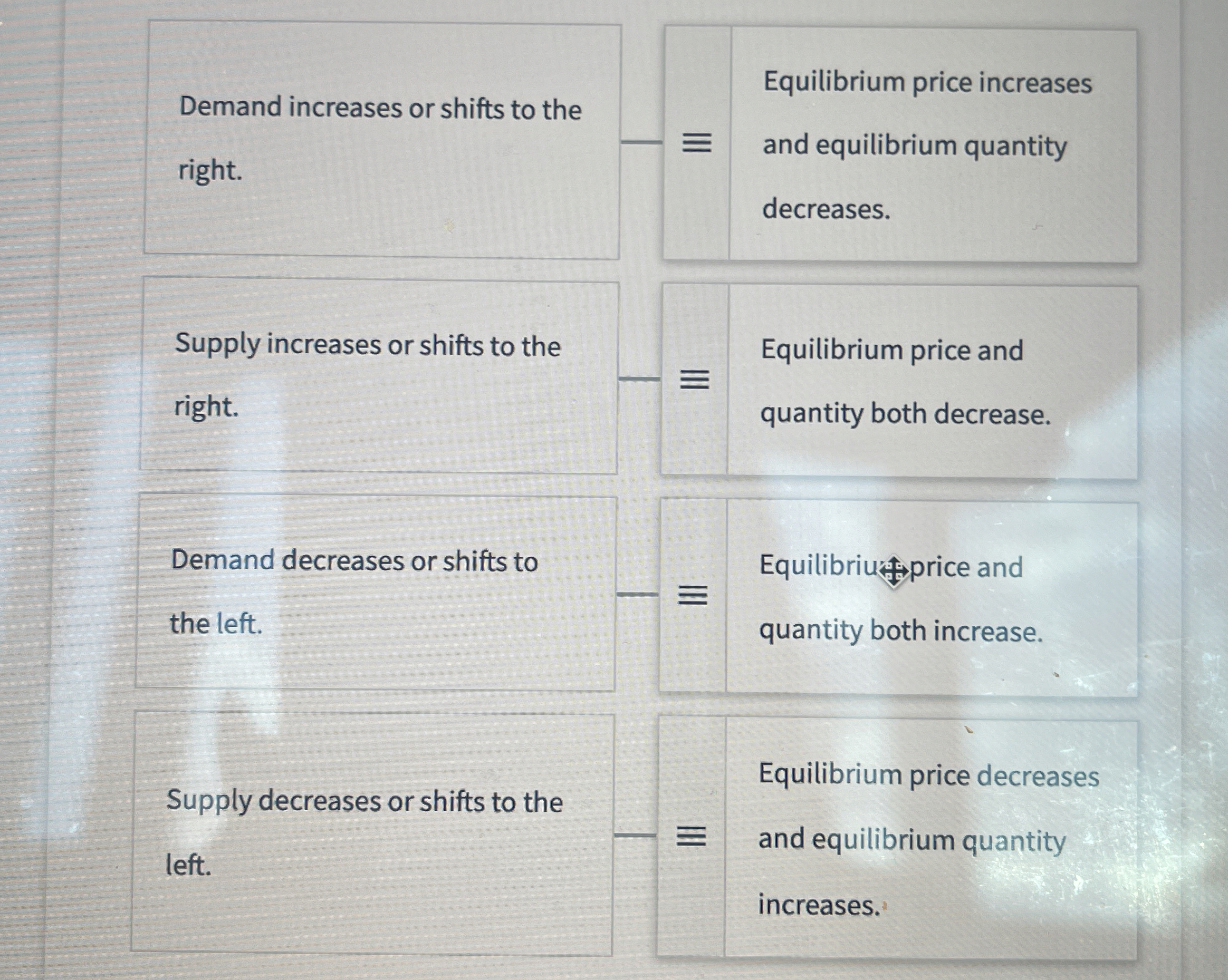 Solved Demand increases or shifts to the right.Supply | Chegg.com