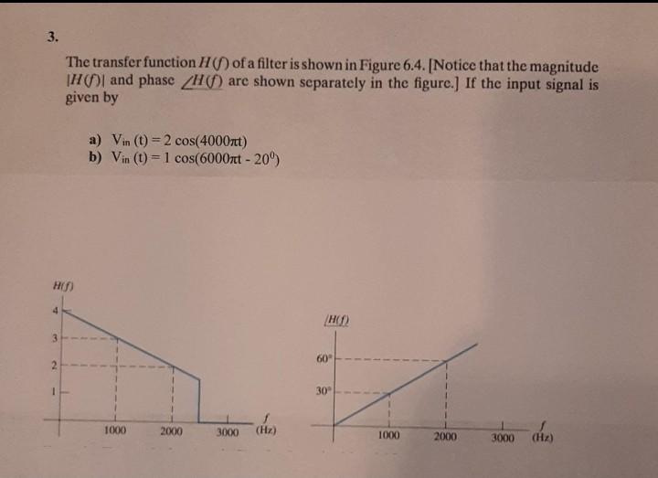 Solved 3. The transfer function H() of a filter is shown in | Chegg.com
