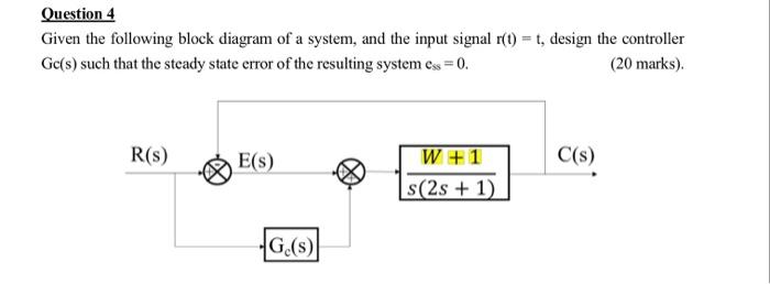 Solved Question 4 Given the following block diagram of a | Chegg.com