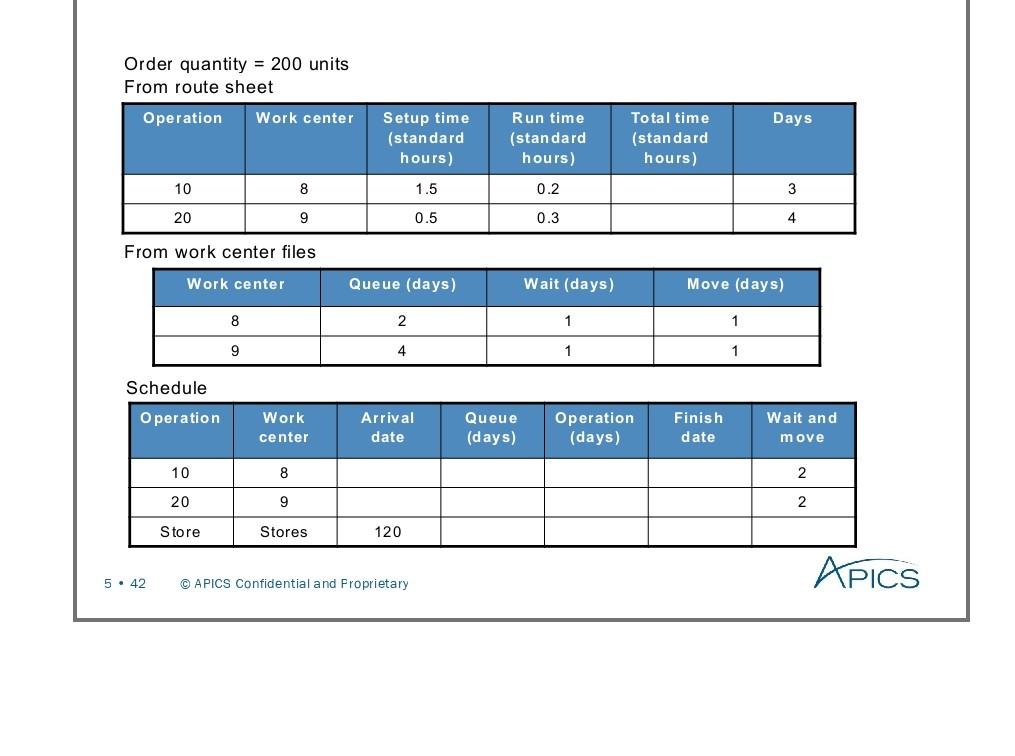 Solved Order quantity = 200 units From route sheet Operation | Chegg.com