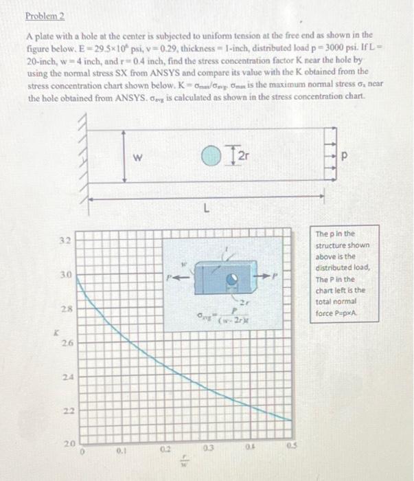 Solved A plate with a hole at the center is subjected to | Chegg.com