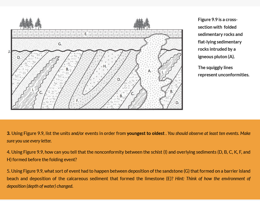 Solved Figure 9.9 ﻿is a cross-section with foldedsedimentary | Chegg.com