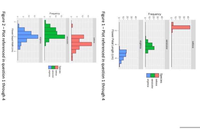Solved 1. Based on the Figure 1 plot, order the standard | Chegg.com