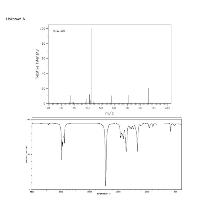 Solved Worksheet 3 Mass Spectrometry Reading Vollhardt and