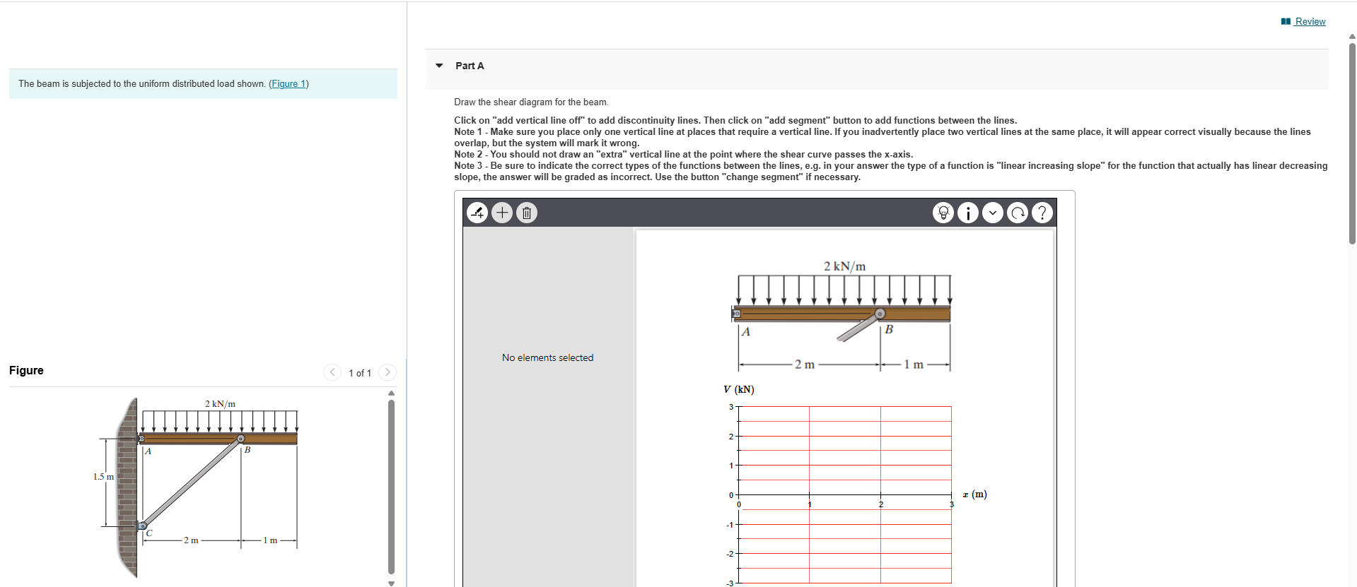 Solved The beam is subjected to the uniform distributed load | Chegg.com