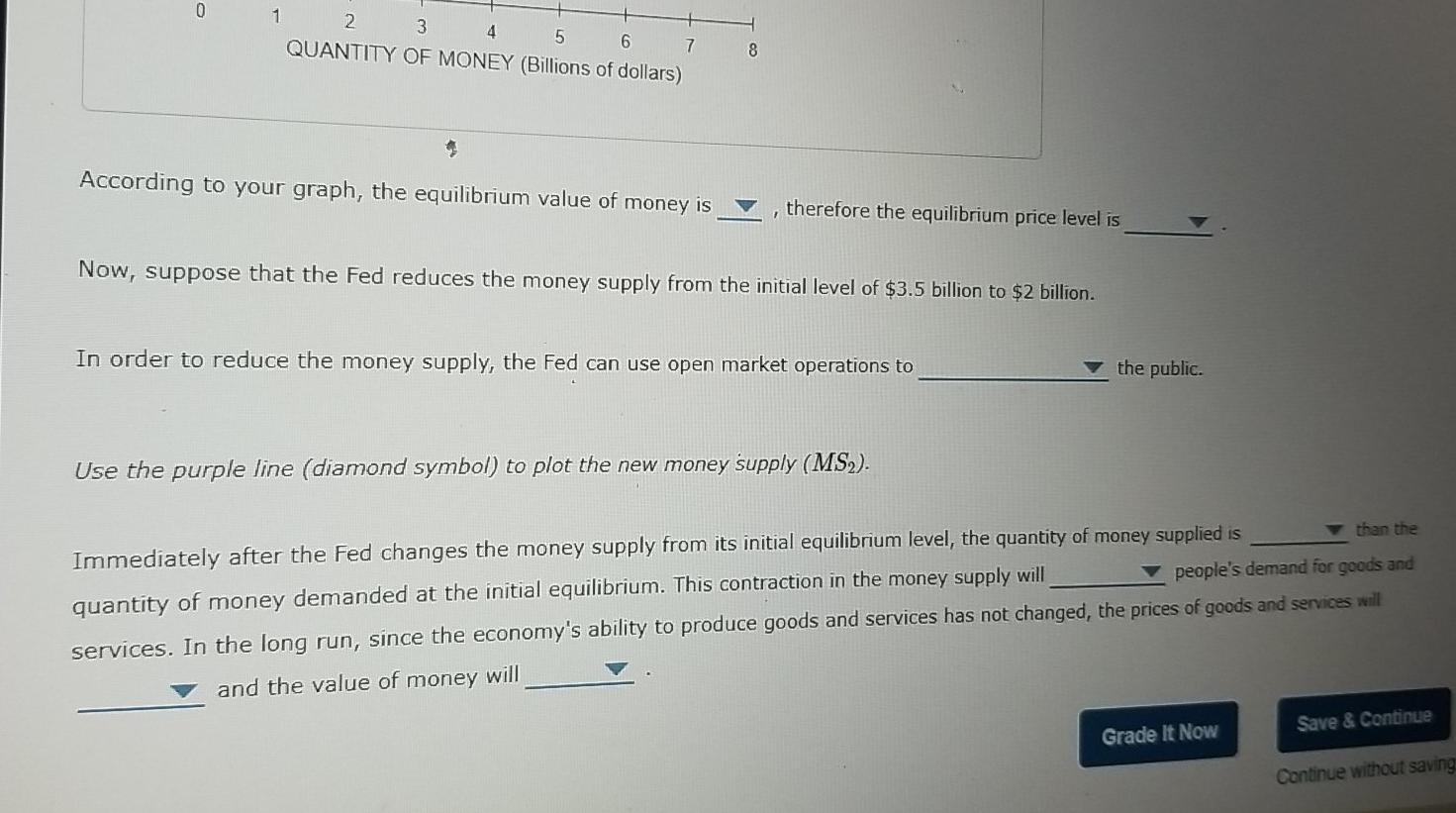 Solved 2. Money Supply, Money Demand, And Adjustment To | Chegg.com