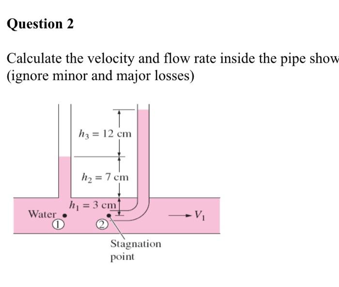 Solved Question 2 Calculate the velocity and flow rate | Chegg.com