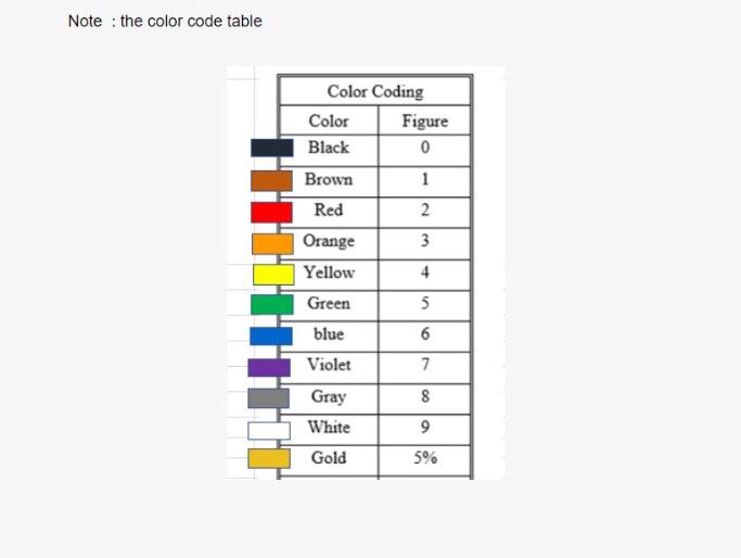 Solved Note : the color code table Color Coding Color Figure | Chegg.com