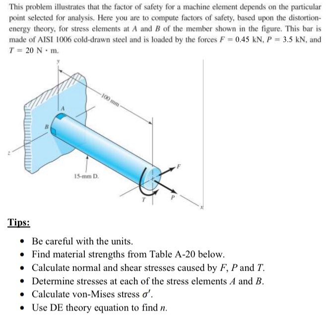 Solved This Problem Illustrates That The Factor Of Safety | Chegg.com