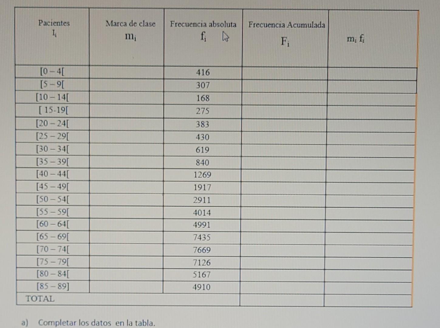 a) Completar los datos en la tabla.