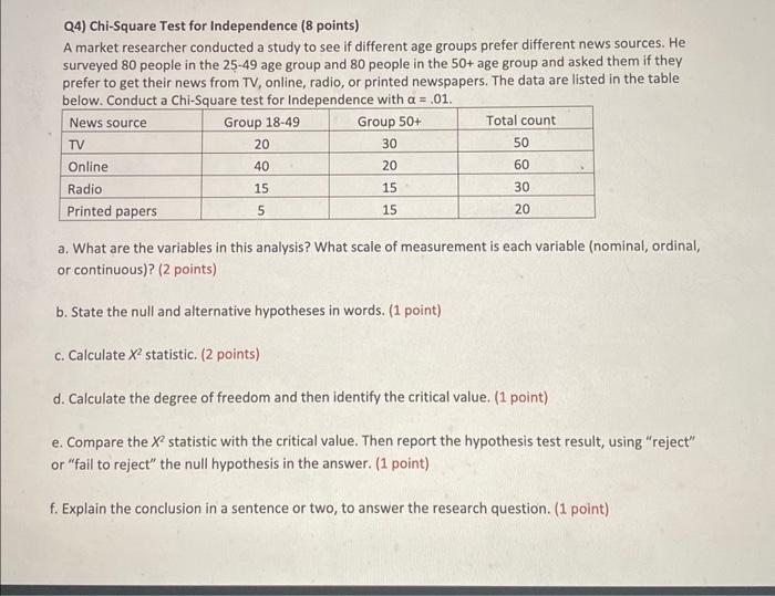 Solved Q4) Chi-Square Test For Independence ( 8 Points) A | Chegg.com