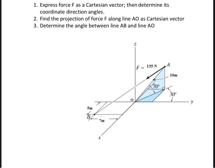 Solved 1. Express force F as a Cartesian vector; then | Chegg.com