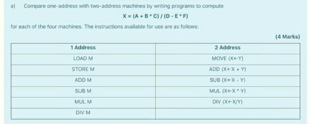 Solved a) Compare one-address with two-address machines by | Chegg.com