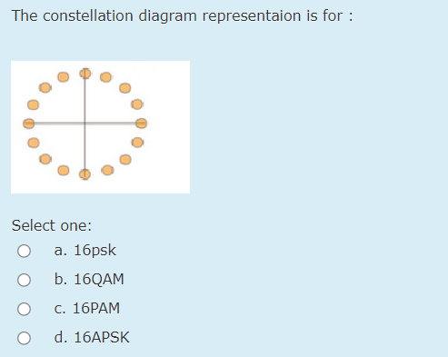 Solved The constellation diagram representaion is for | Chegg.com