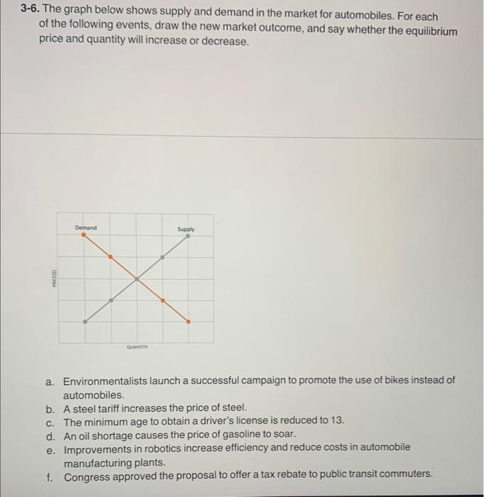 Solved 3-6. The Graph Below Shows Supply And Demand In The | Chegg.com