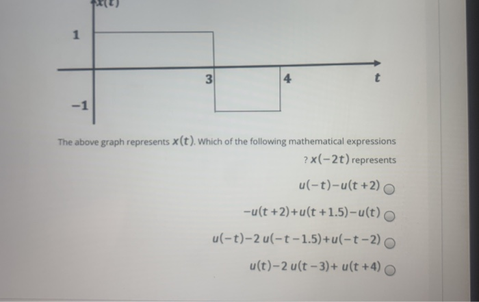 Solved 1 3 4 t -1 The above graph represents x(t). Which of | Chegg.com