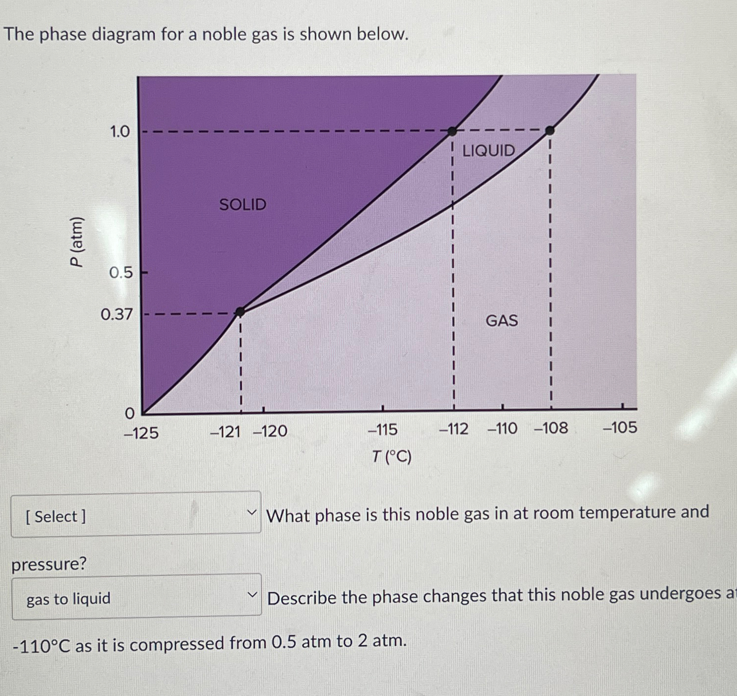 Solved The phase diagram for a noble gas is shown below.What | Chegg.com
