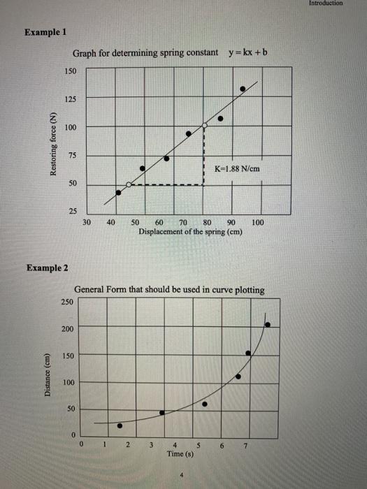 General Structure of the Lab Report 1. Title Page: A | Chegg.com