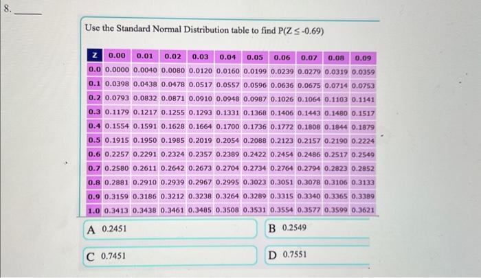 Solved Use the Standard Normal Distribution table to find | Chegg.com