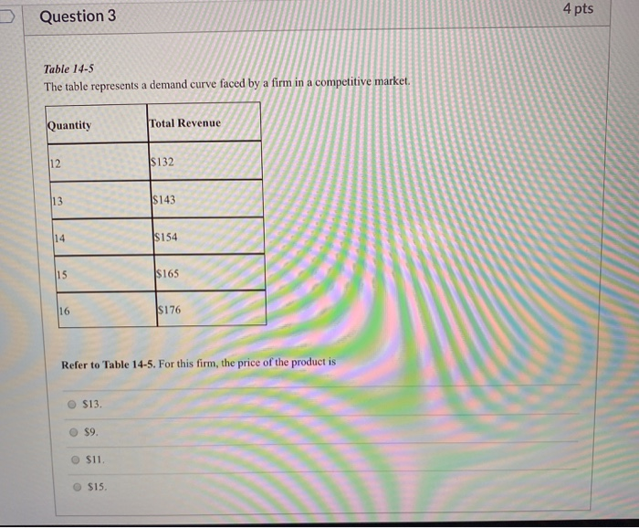 Solved Question 3 4 pts Table 14-5 The table represents a | Chegg.com