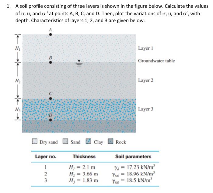 Solved 1. A soil profile consisting of three layers is shown | Chegg.com