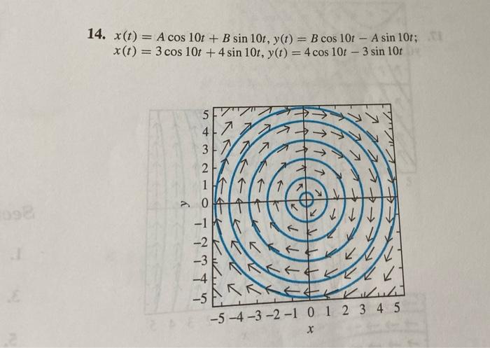 Solved PROBLEM 14 please .. THE FINAL SOLUTION IS GIVEN IN | Chegg.com