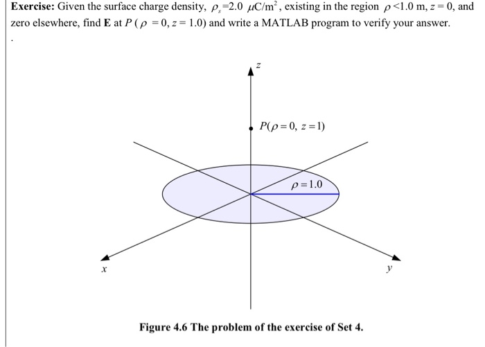 Solved Exercise: Given the surface charge density, P,=2.0 | Chegg.com