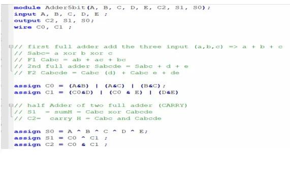 Solved 4-bit Parallel Adder. A. Create A Verilog Source Code | Chegg.com