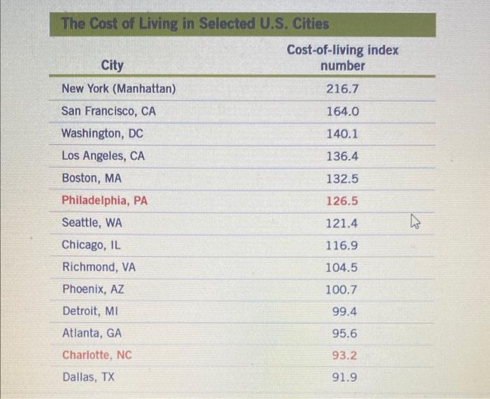 COST OF LIVING INDEX US CITIES BY ZIP CODE visual data 5
