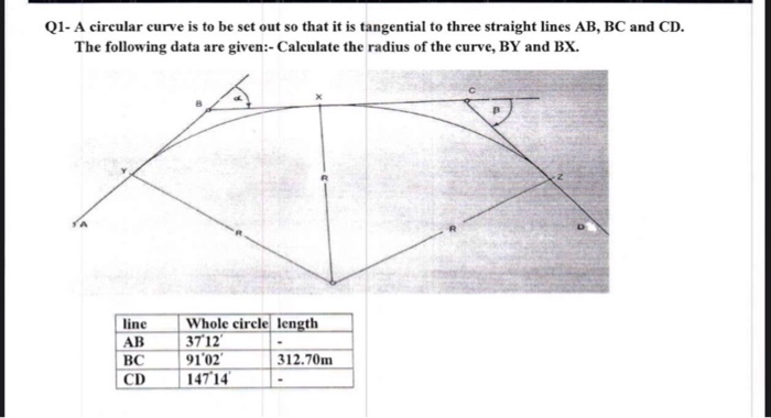 Solved Q1- A circular curve is to be set out so that it is | Chegg.com