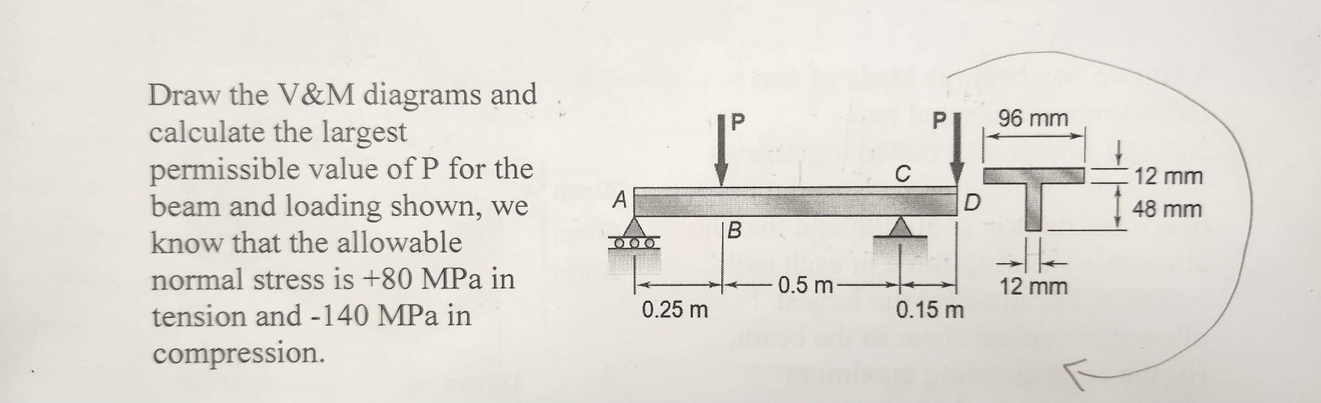 Solved Draw the V&M diagrams and calculate the | Chegg.com