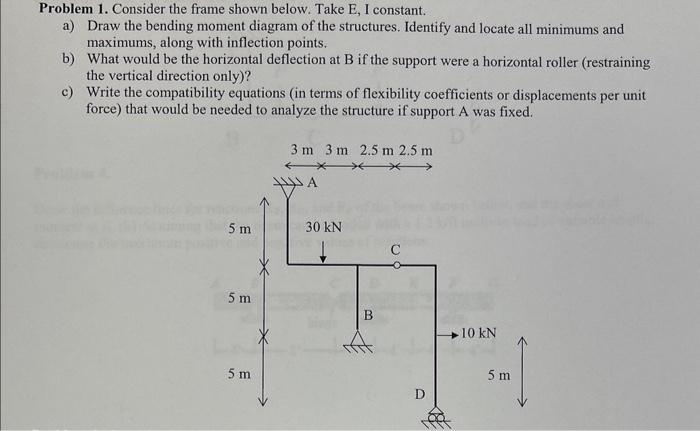 Solved Problem 1. Consider the frame shown below. Take E, I | Chegg.com