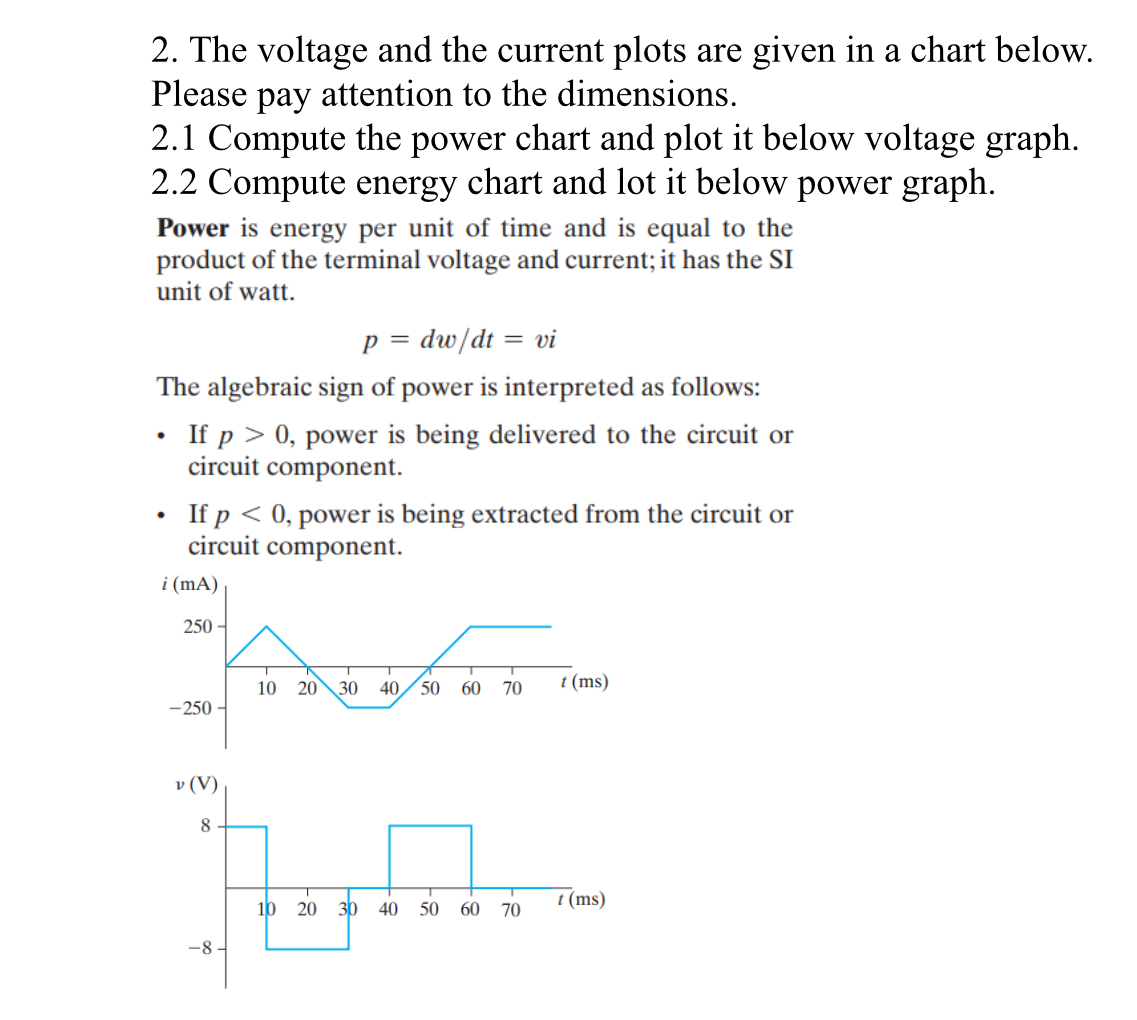 Solved The voltage and the current plots are given in a | Chegg.com