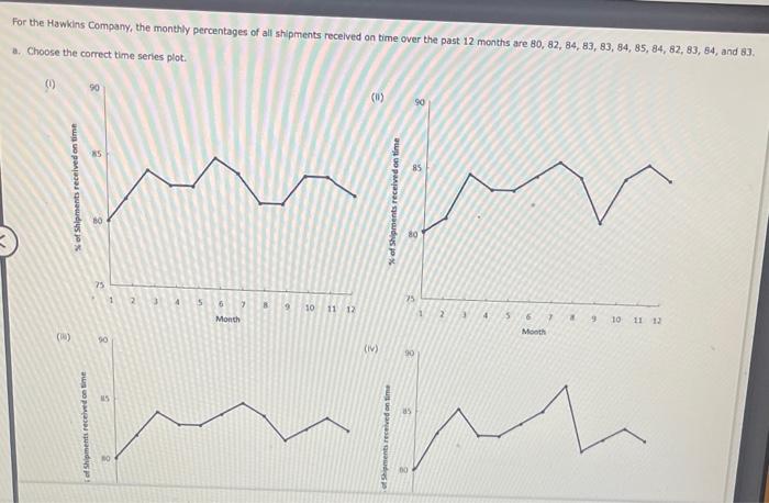 Solved a. Choose the correct time series plot.What type of | Chegg.com