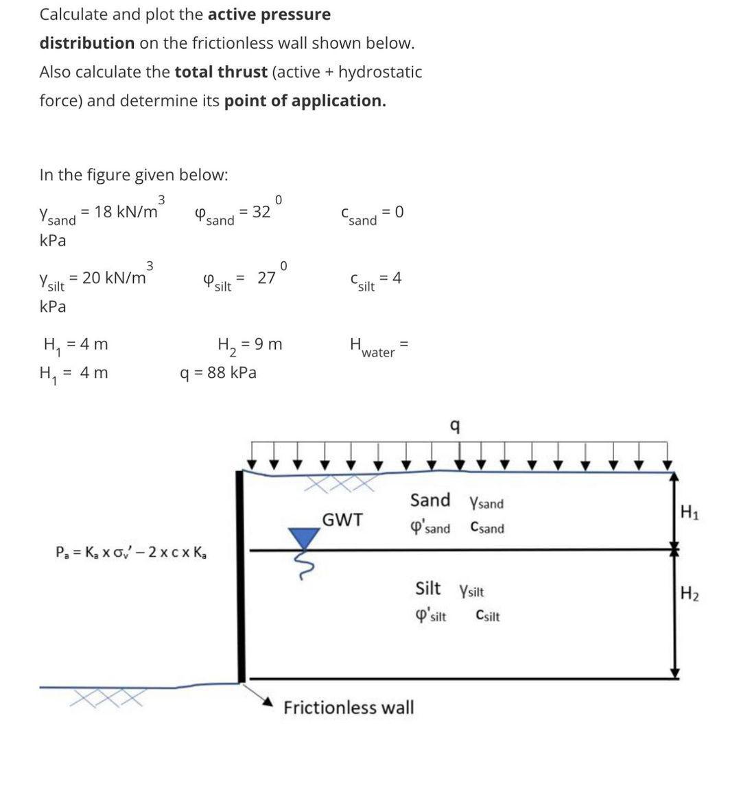 Solved Calculate and plot the active pressure distribution | Chegg.com