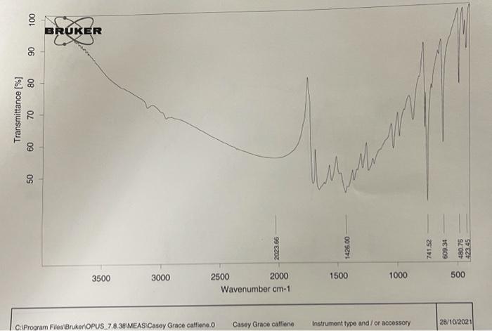 Solved BRUKER 100 Wym 98 Transmittance [%] 94 96 Dyna 92