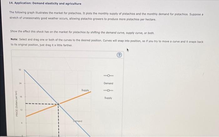 14. Application: Demand elasticity and agriculture
The following graph illustrates the market for pistachios. It plots the mo
