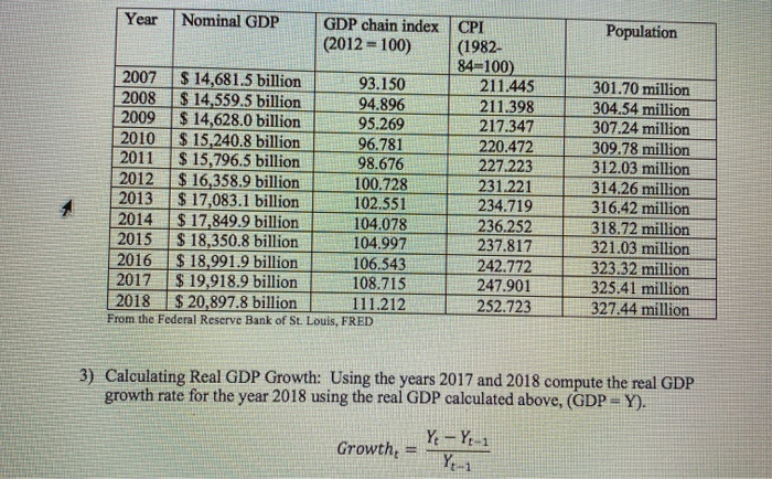 gdp growth rate formula