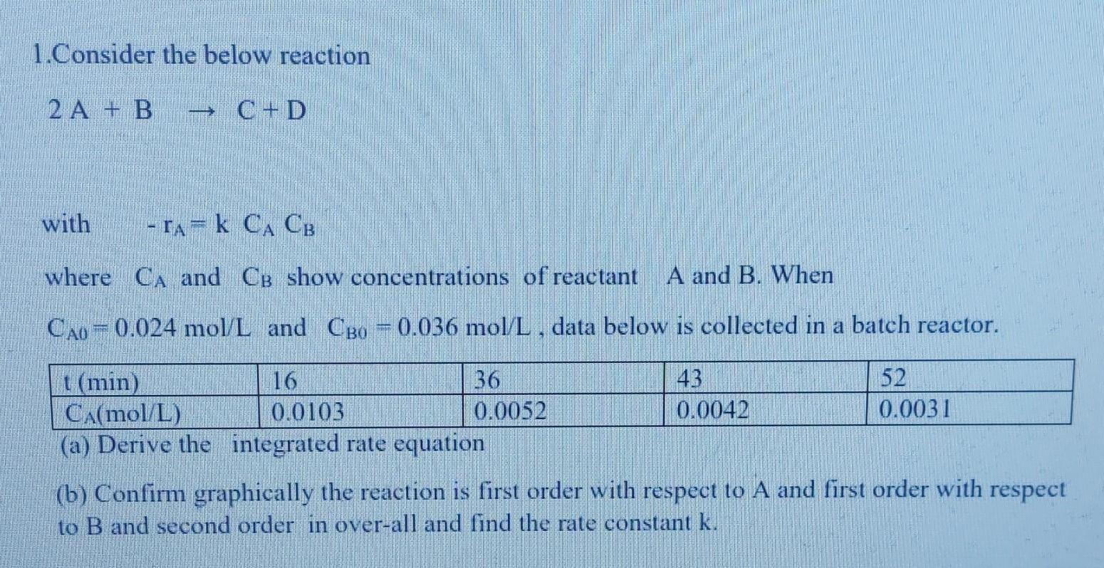 1. Consider The Below Reaction 2 A+B→C+D With | Chegg.com